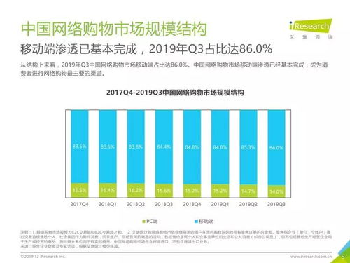艾瑞咨詢 2019年q3中國電子商務數(shù)據(jù)發(fā)布