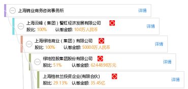 上海錦業商務咨詢事務所